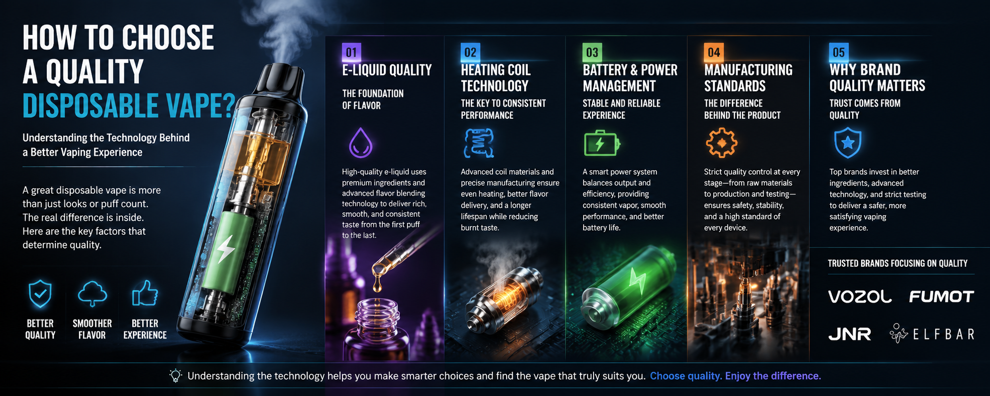 How to Choose a Quality Disposable Vape? Understanding the Technology Behind a Better Vaping Experience
